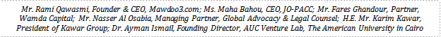 Mr. Rami Qawasmi, Founder & CEO, Mawdoo3.com; Ms. Maha Bahou, CEO, JO-PACC; Mr. Fares Ghandour, Partner, Wamda Capital; Mr. Nasser Al Osabia, Managing Partner, Global Advocacy & Legal Counsel; H.E. Mr. Karim Kawar, President of Kawar Group; Dr. Ayman Ismail, Founding Director, AUC Venture Lab, The American University in Cairo